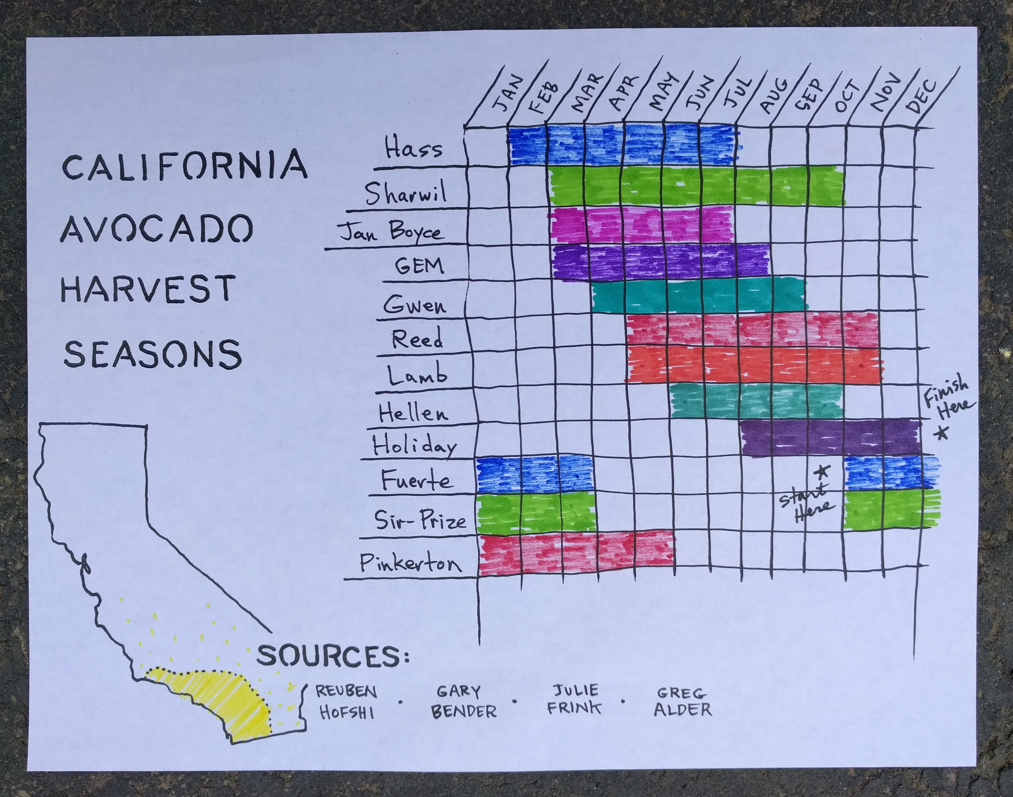 California Fruit Season Chart
